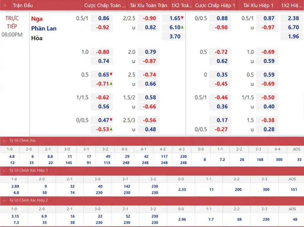 Soi Kèo Bóng Đá Hôm Nay: Tất Tần Tật Những Gì Bạn Cần Biết 2 Soi Kèo Bóng Đá Hôm Nay